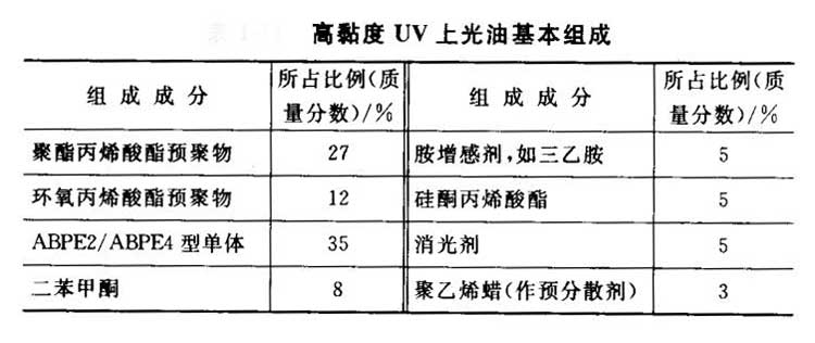 高黏度UV上光油的基本組成