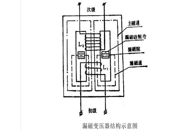 漏磁變壓器結(jié)構(gòu)示意圖