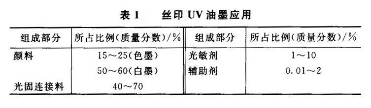 絲印油墨應(yīng)用