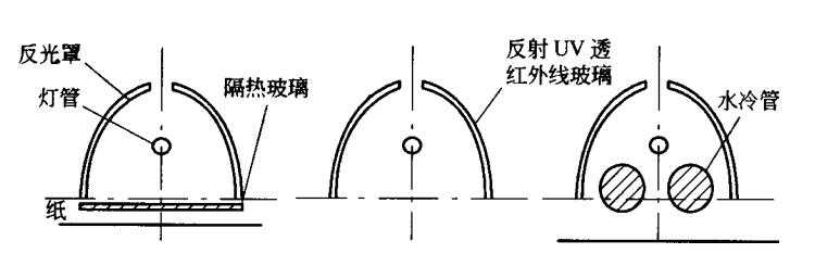 gerezhuangzhi