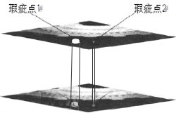  印刷缺陷檢測(cè)