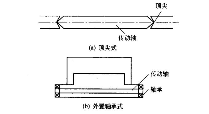 傳統(tǒng)托軸形式