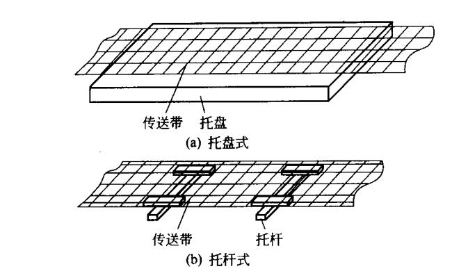 傳送帶托盤、托板示意