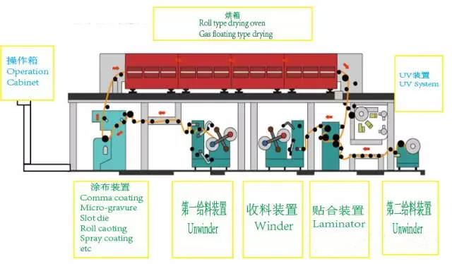 量子點膜涂布設(shè)備專用UV固化設(shè)備