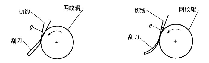 刮刀變形的效果